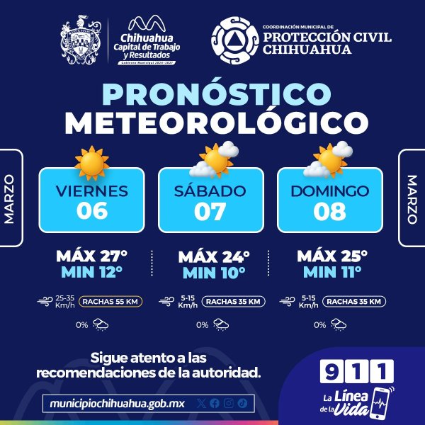 Fuertes vientos y máximas de hasta 27°C este fin de semana: PCM