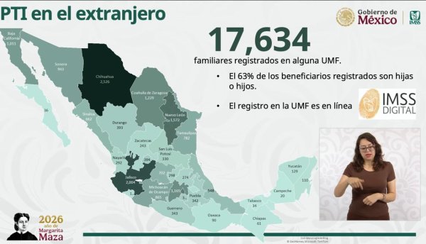Chihuahua encabeza número de PTI migrantes registrados en el Seguro Social