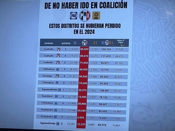 Coalición o nada, ni de facto, ni declinaciones: Alejandro Domínguez