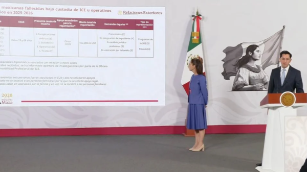 Gobierno de Sheinbaum confirma la muerte de 13 mexicanos bajo custodia de ICE; envía 14 cartas diplomáticas a EU