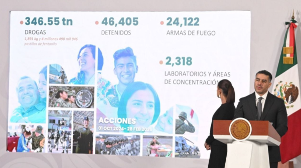 La baja de homicidios que presume Sheinbaum “genera dudas”: México Evalúa