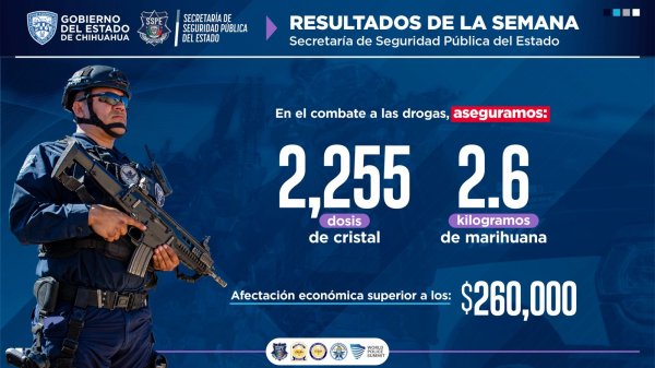 Mantiene SSPE operativos permanentes en el estado; destaca detención de 77 presuntos delincuentes en una semana