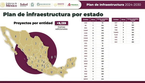 Chihuahua con solo 2 proyectos del Plan de Infraestructura de Salud